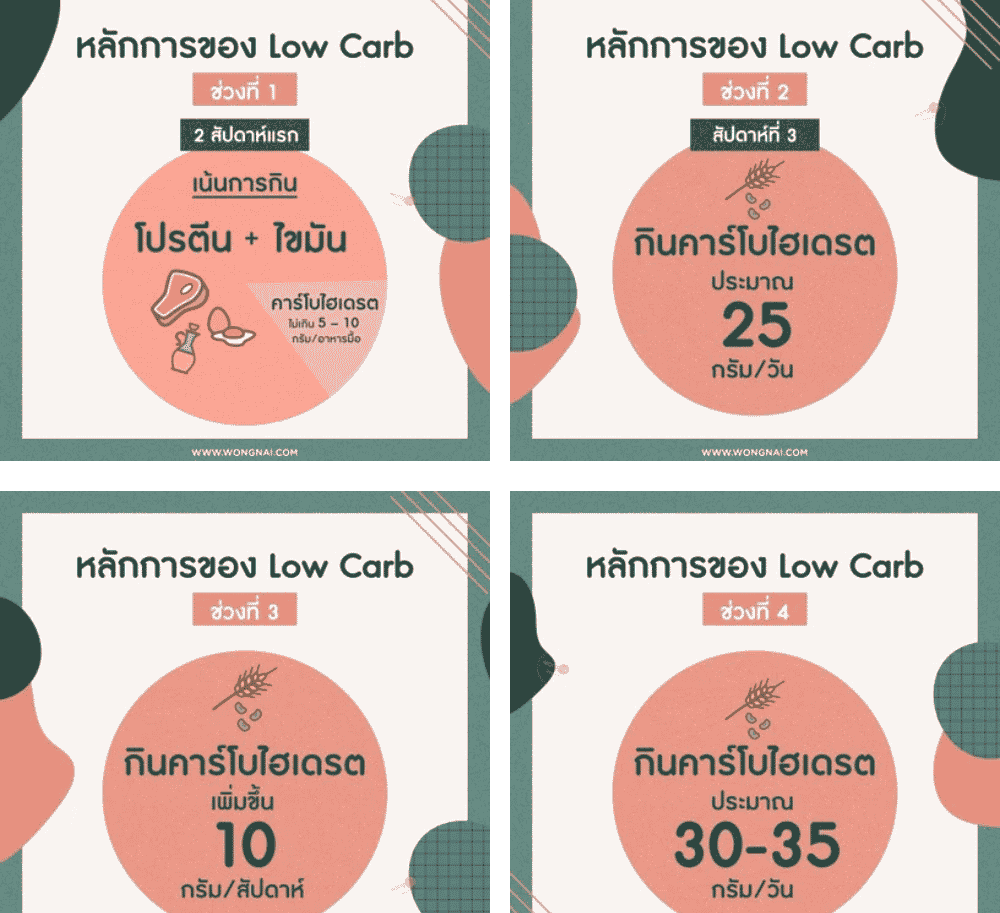 โลว์ คาร์บ